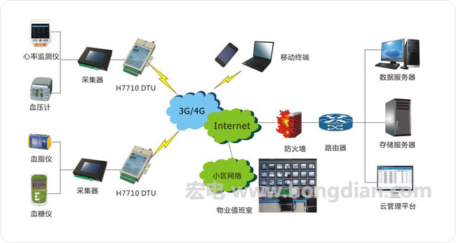 科技守护银发年华 远程无线监护系统的网络信息技术开发与应用