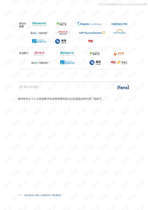 中国人力资源数字化厂商全景分析 2020年11月报告解读与网络信息技术开发趋势